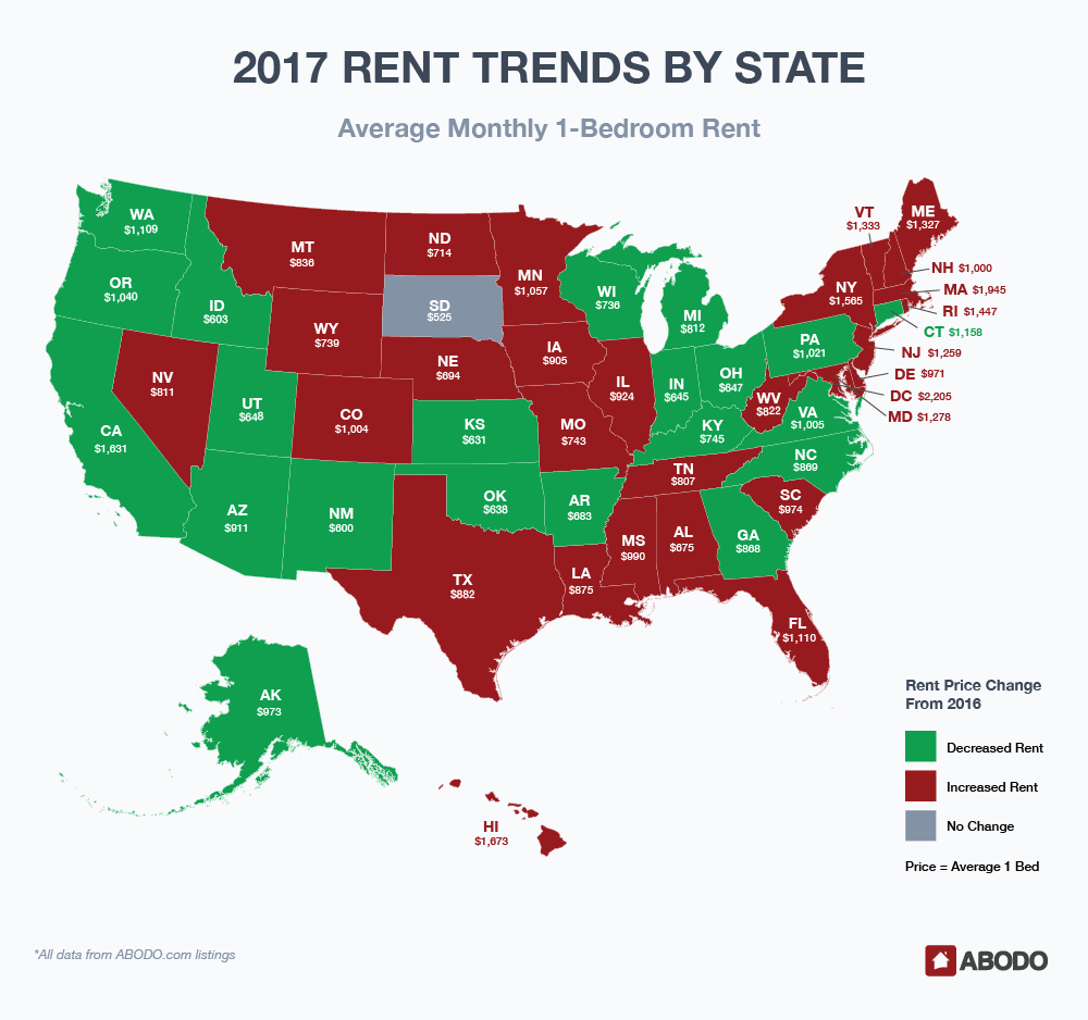 2017 Rent Trends By State.png